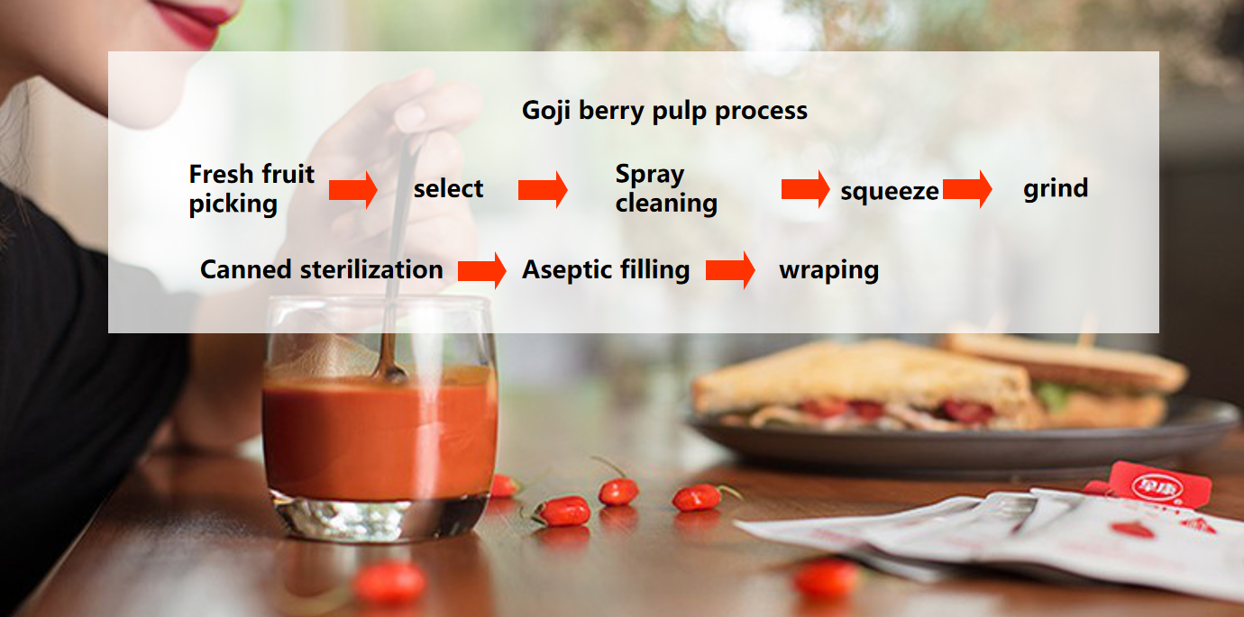 goji fruit juice