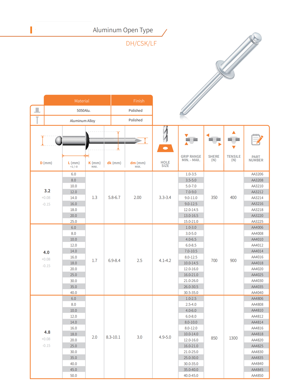 open end rivets
