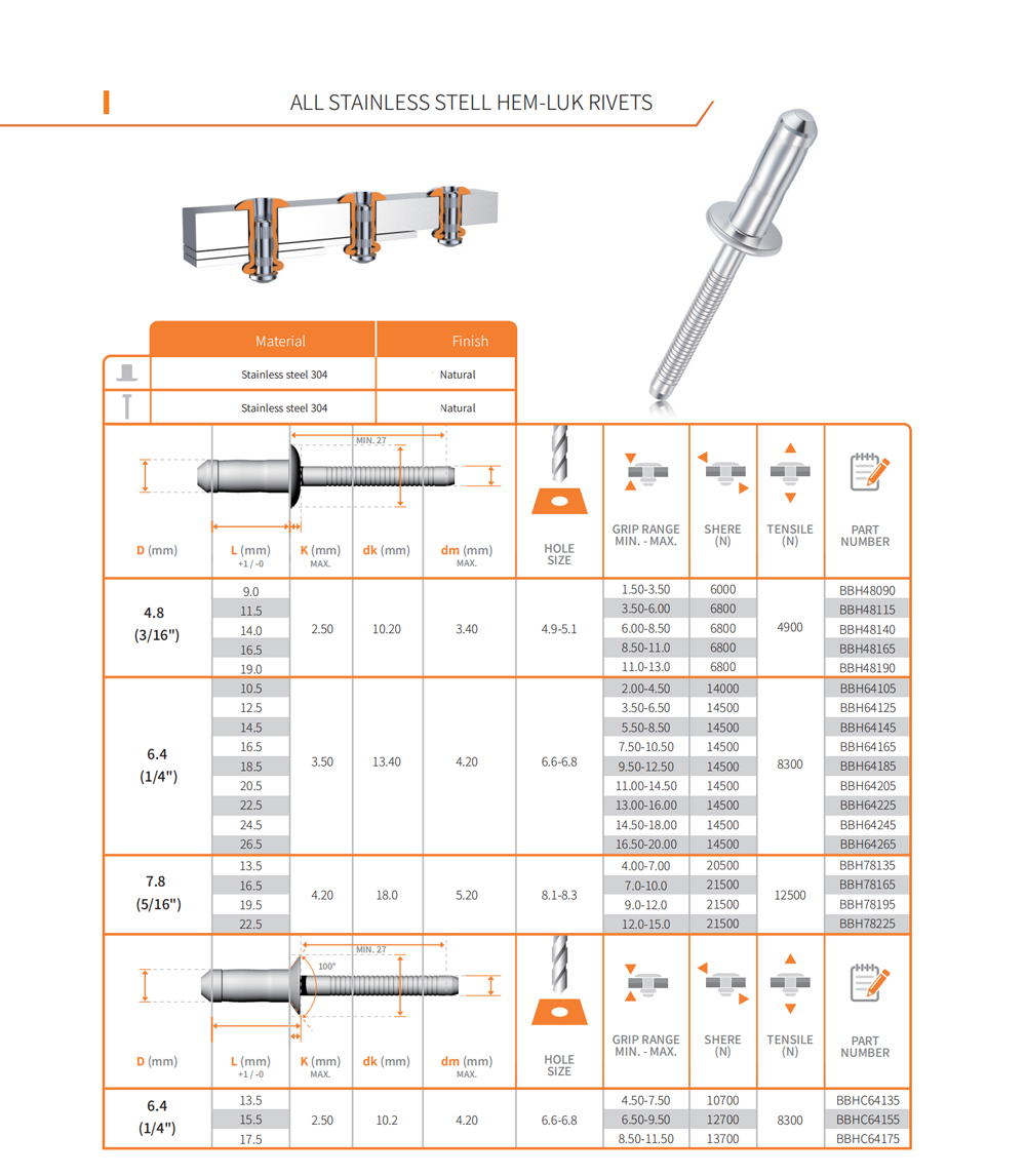 high strength rivets