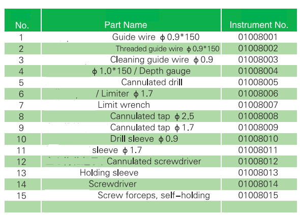 orthopedic bone cutter