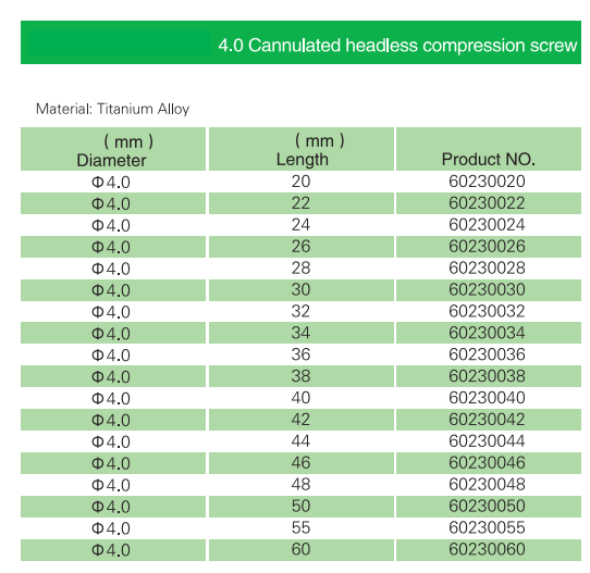 cannulated compression headless screws