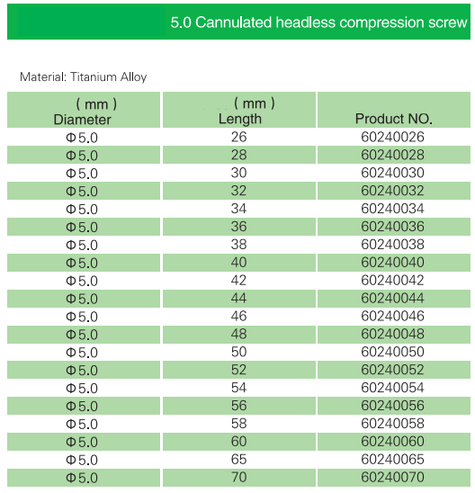 cannulated screw orthopedics