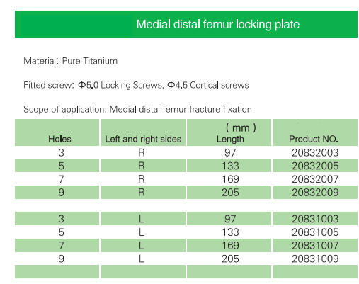 bone plates and screws