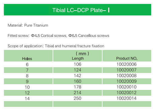 fully threaded cancellous screws