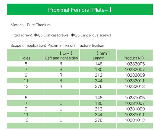 half threaded cancellous screws