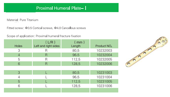 titanium plate collar bone