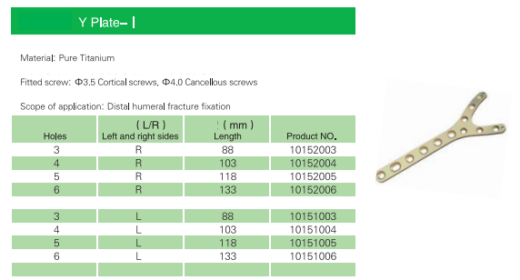 clavicle plate loose screw