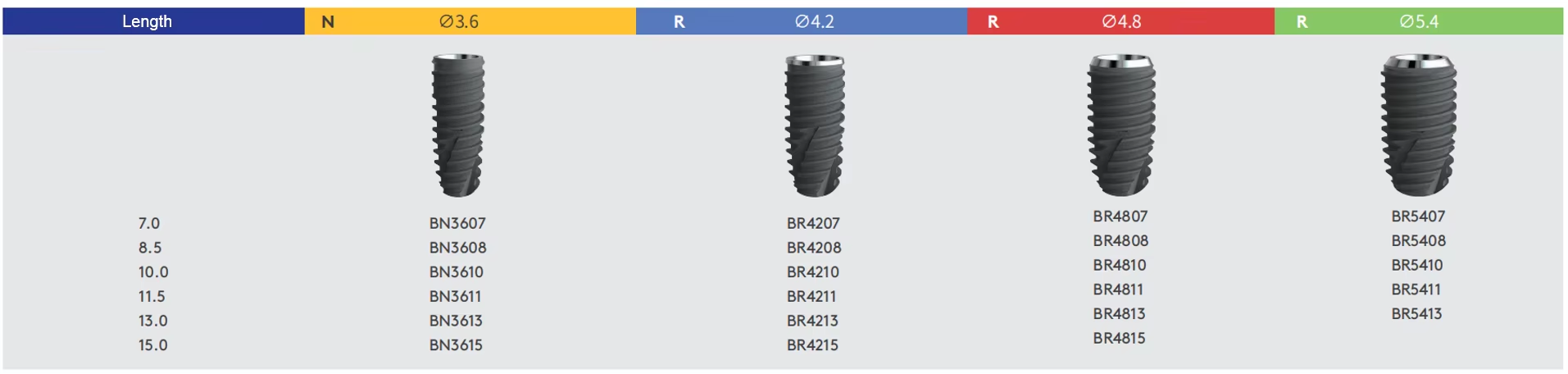 Dental Implant