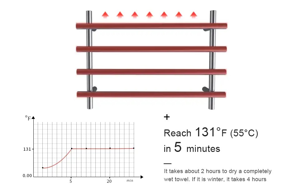 heated towel warmer