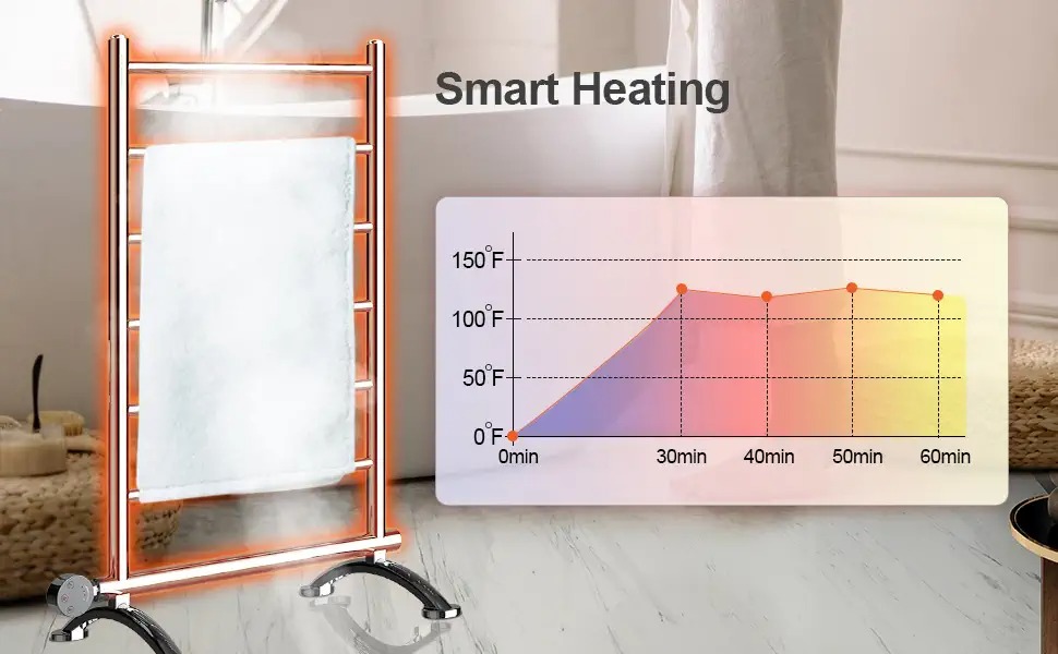 heated towel rack for bathroom