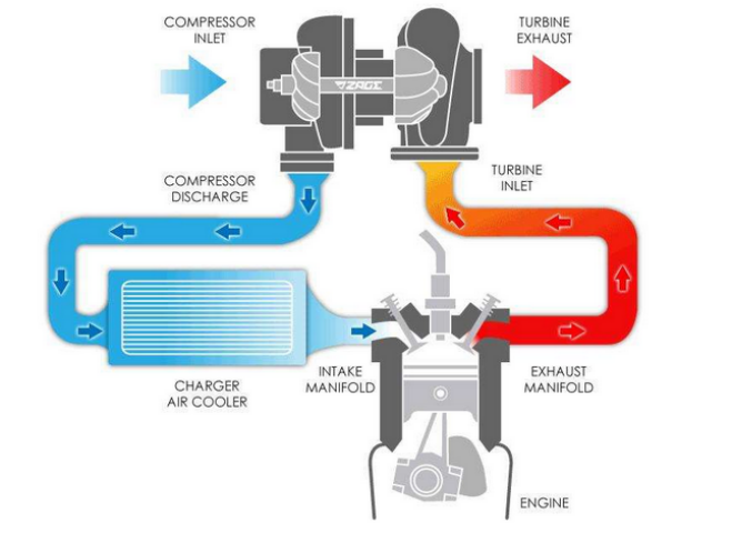 Turbocharger 54359880005