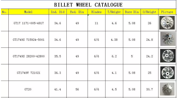 Billet wheel for turbo 2618 CT16V