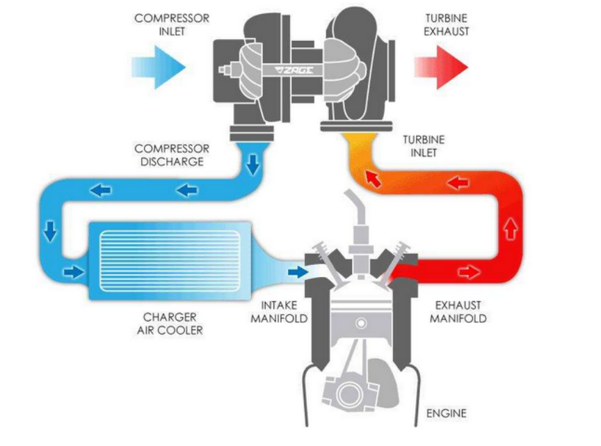 Turbocharger 17201-42020