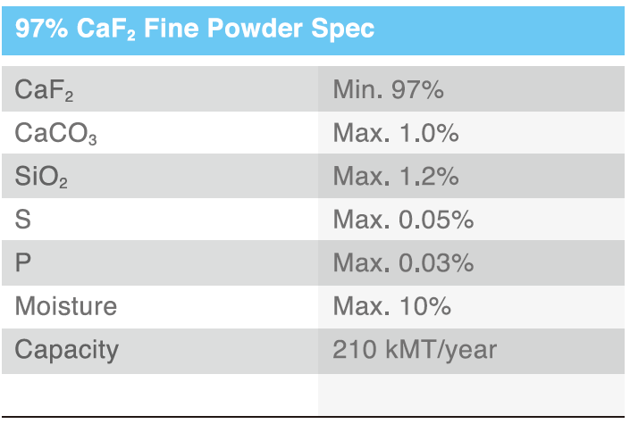 Fluorite Powder For Anhydrous Hydrofluoric Acid