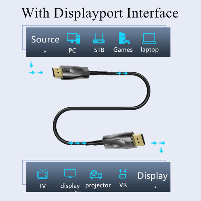 15 Meters Displayport 1.4 Active Optical Cable Support 8k 120hz