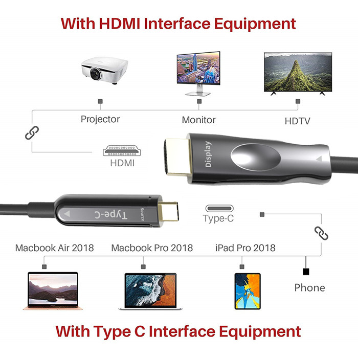 10 Meters Type-C To HDMI AOC Cable With 4K*2K/60Hz For Projection System