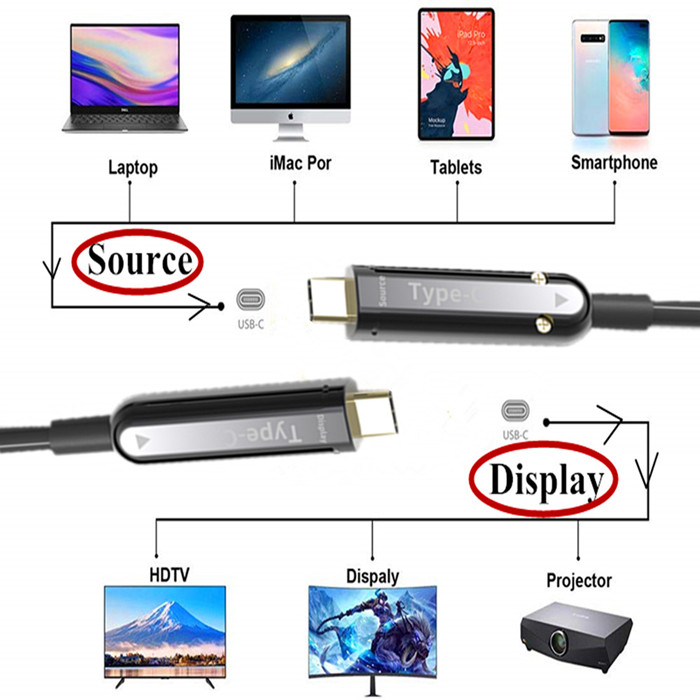 15 Meters Displayport 1.4 USB Type C To C Cable For Cameras To TV