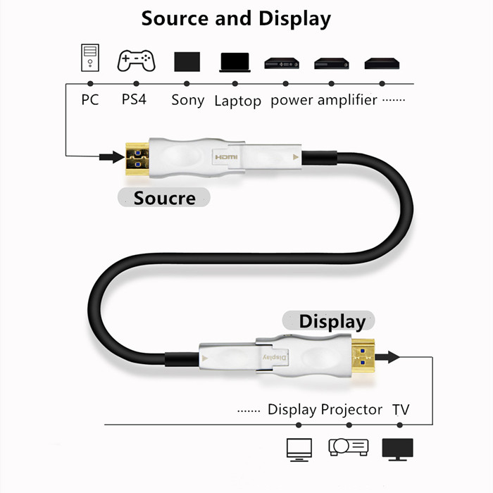70M Extra Long Hdmi Version 2.1 Type A To D Both Sides Detach 8K Cable