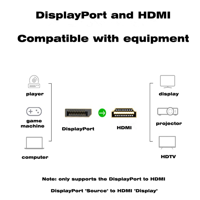 20 Meters 4K HDMI To DP Fiber Cable Displayport To Hdmi Cable