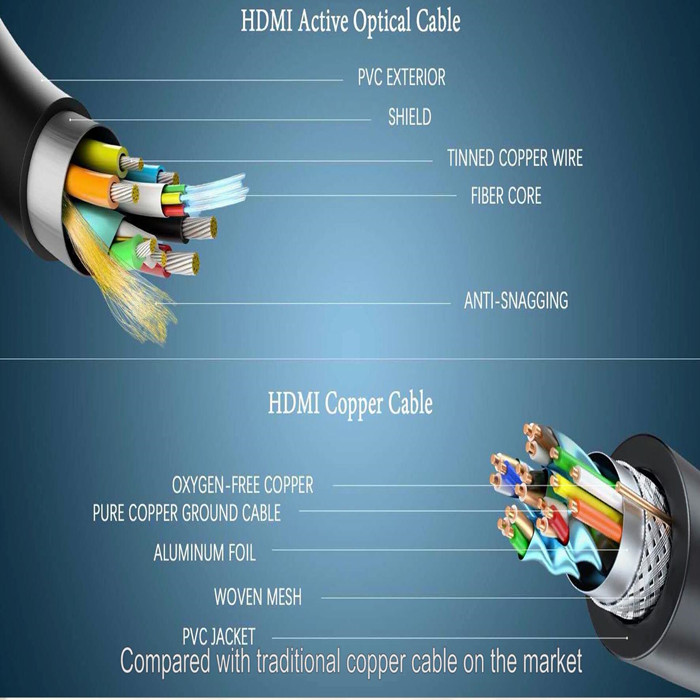 HDMI ACTIVE OPTICAL CABLE vs HDMI TRADITIONAL COPPERCORE CABLE