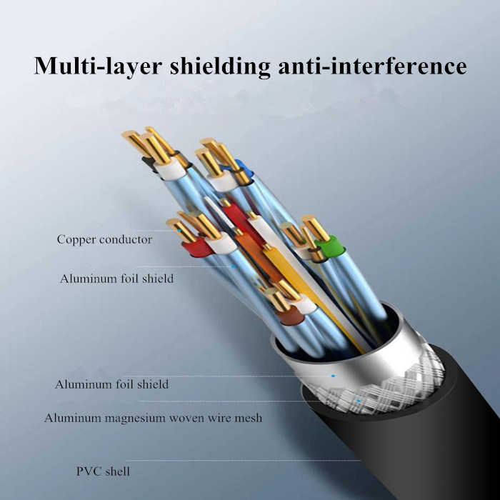 HDMI ACTIVE OPTICAL CABLE vs HDMI TRADITIONAL COPPERCORE CABLE