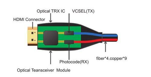 HDMI AOC