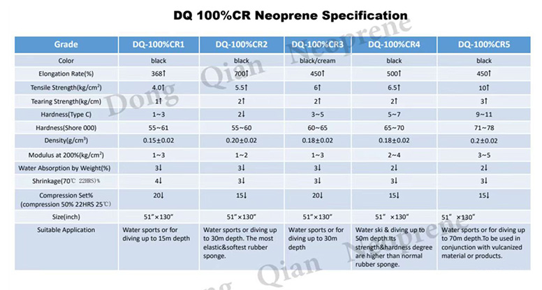 SCR neoprene