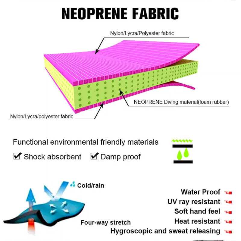 Supply 1.5mm-5mm Custom Printing Neoprene Fabric for Sports