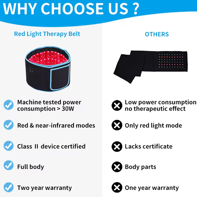 Led Light Therapy