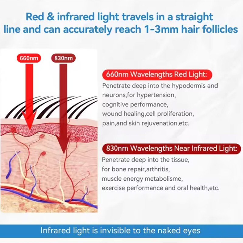 red Light Therapy Hat For Hair Regrowth