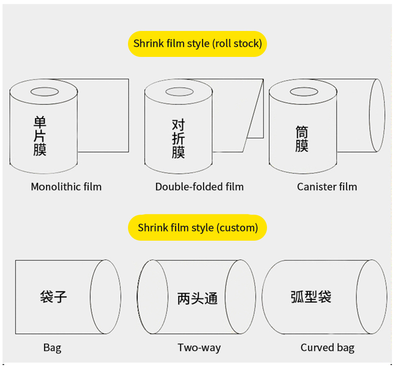 Plastic Heat Shrinkable Film