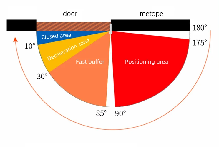 self closing door hinges