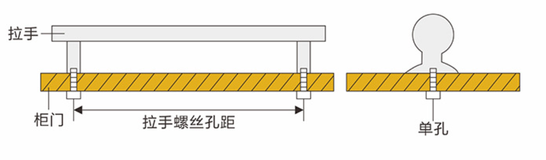 cabinet handles