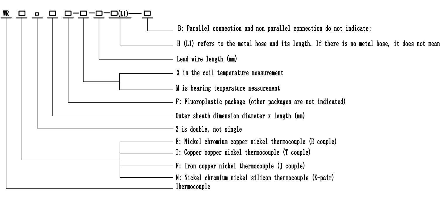 Type F