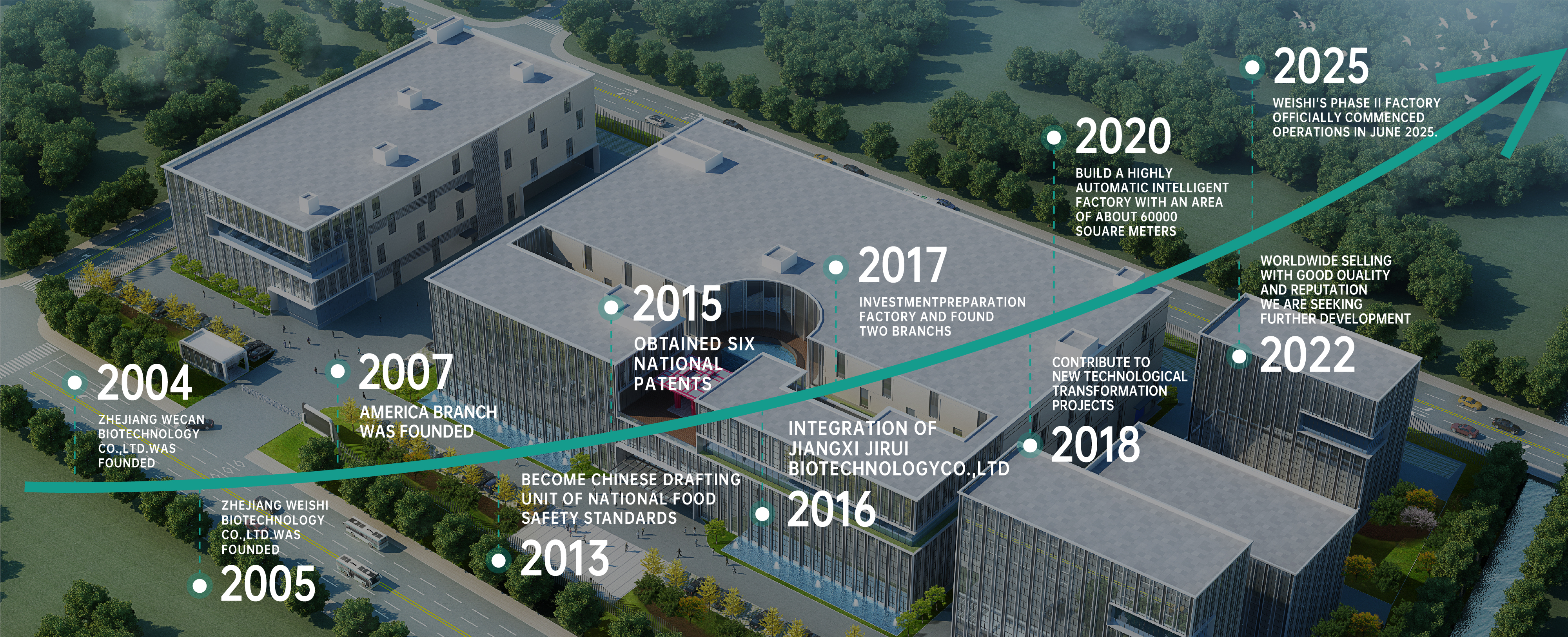 ZHEJIANGWEISHI BIOTECHNOLOGY CO., LTD.
