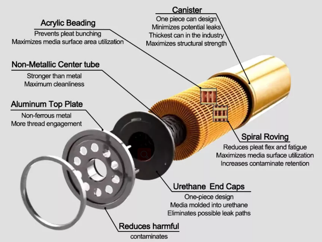 Hyundai oil filter