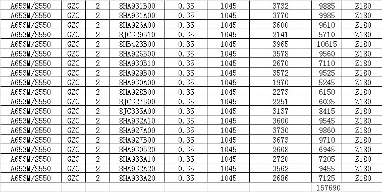 Galvanized Steel Coil Stock
