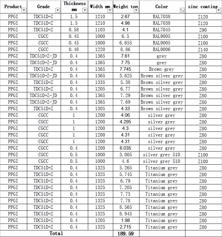 MESCO steel ,prime quality with high zinc coating PPGI in stock