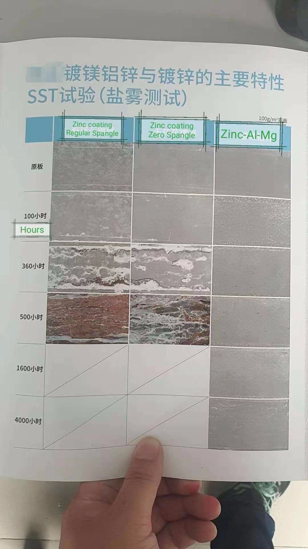 Zn-Mg-Al coating steel in the global market