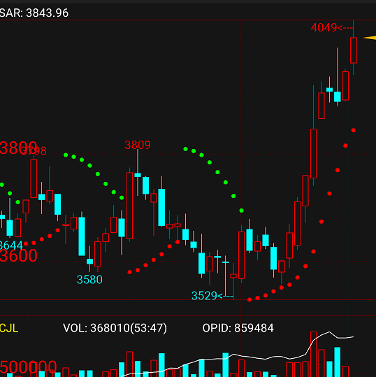 Chinese steel price is skyrocketing