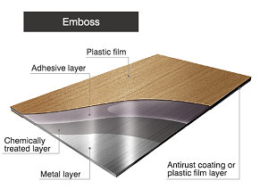 Do you know VCM laminated steel plate?
