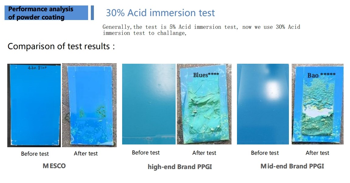 New breakthrough of PPGI——POWDER COATING STEEL(1).
