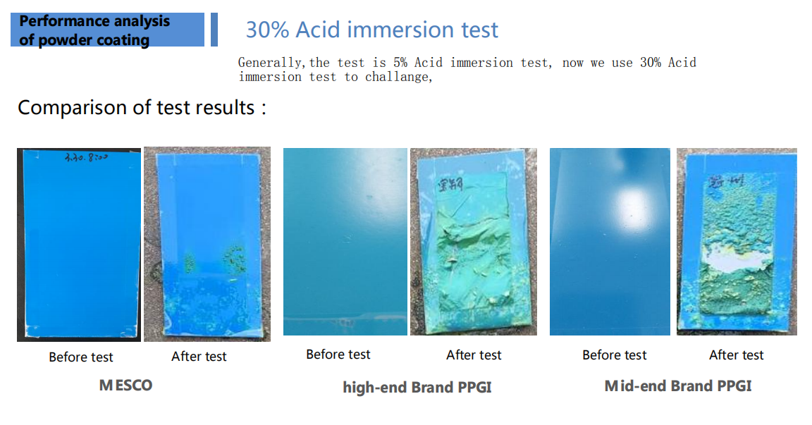 POWDER PPGI POWDER COATING STEEL POWDER COATED STEEL