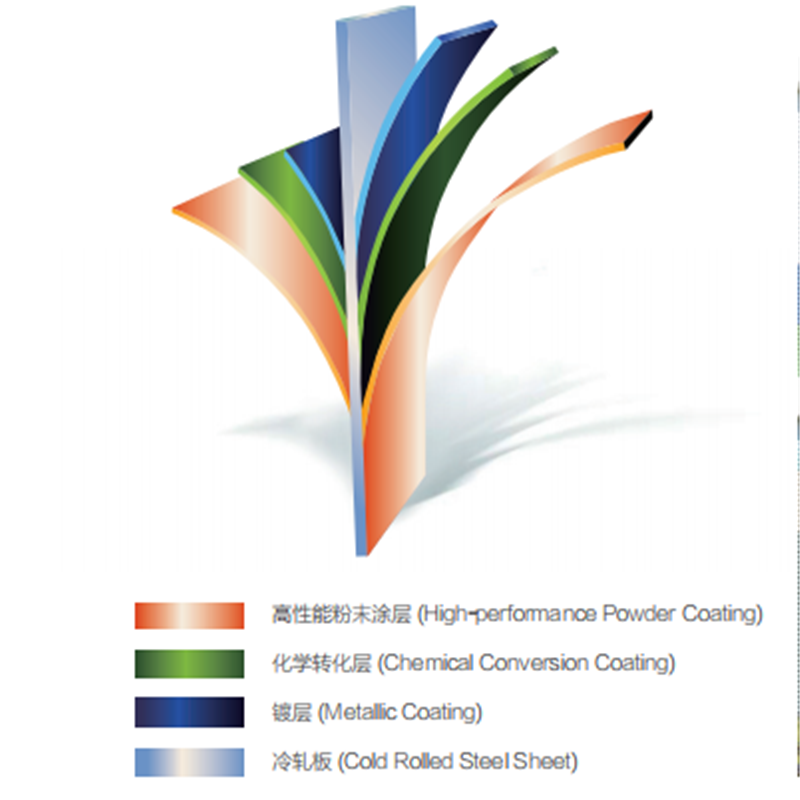 High-performance Powder Coated Steel Sheets PPGI