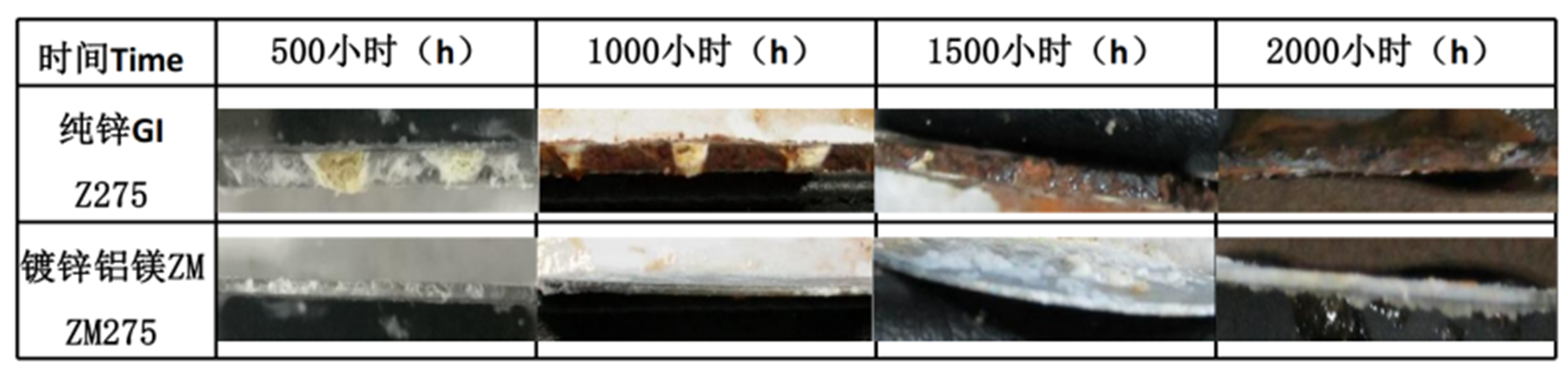 zinc aluminum magnesium
