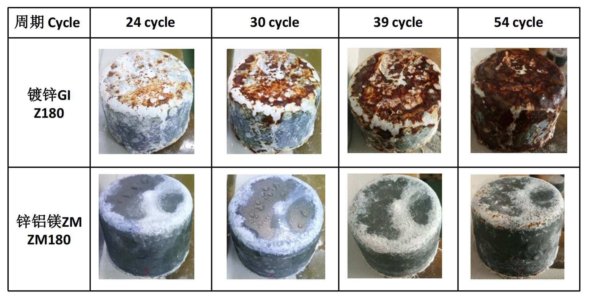 zinc aluminum magnesium