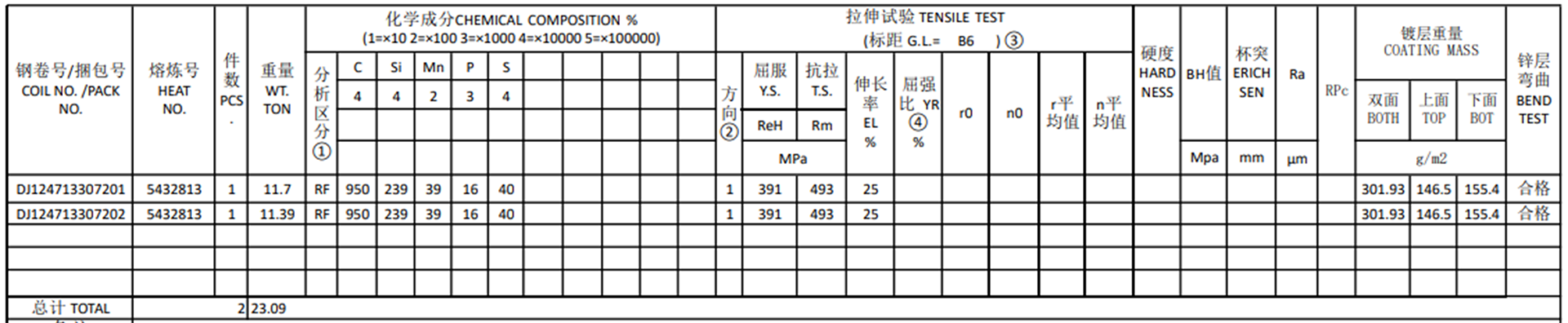 Zn-Al-Mg