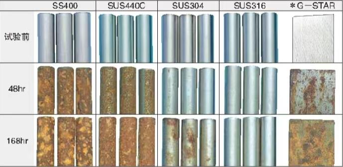 Aluminized Steel