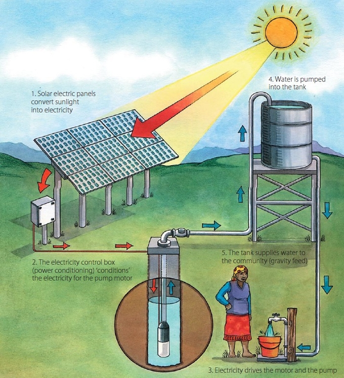 solar inverter for 2.2kw water pump