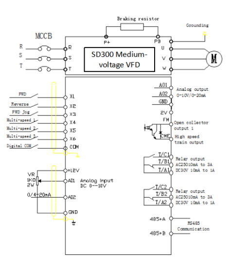 high voltage variable speed drive